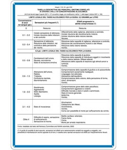 Cartello 'tabella dei principali sintomi di concentrazione alcolemica'