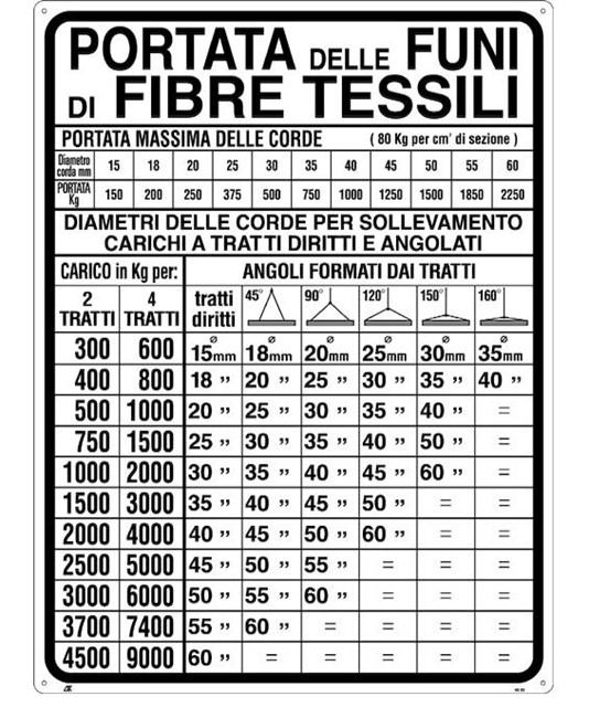 Cartello informativo 'portata delle funi di fibre tessili'