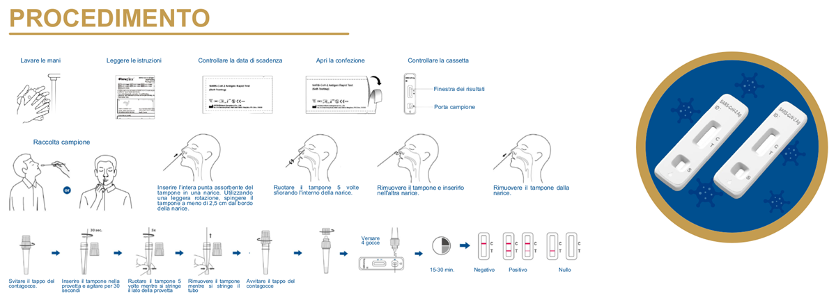 Test antigenico rapido PM2: istruzioni 